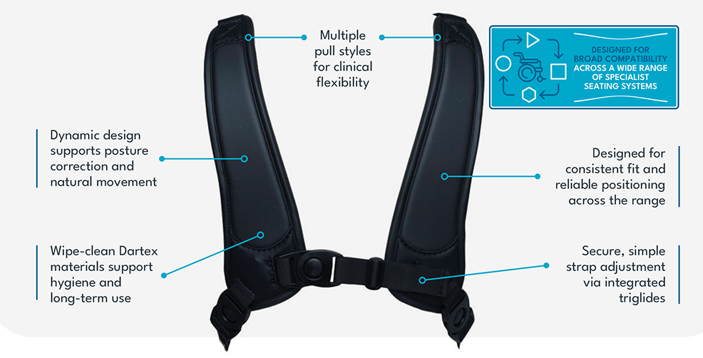 harness features diagram