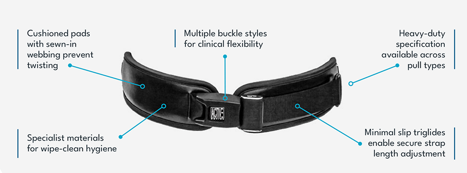 Pelvic support belt shown with five labelled features: cushioned pads with sewn-in webbing to prevent twisting, specialist wipe-clean materials, multiple buckle style options, heavy-duty specification available on all pull types, and minimal-slip triglides for secure strap length adjustment