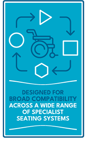 Blue graphic featuring a wheelchair symbol in the center, surrounded by arrows and different geometric shapes, with the text: ‘Designed for broad compatibility across a wide range of specialist seating systems.’