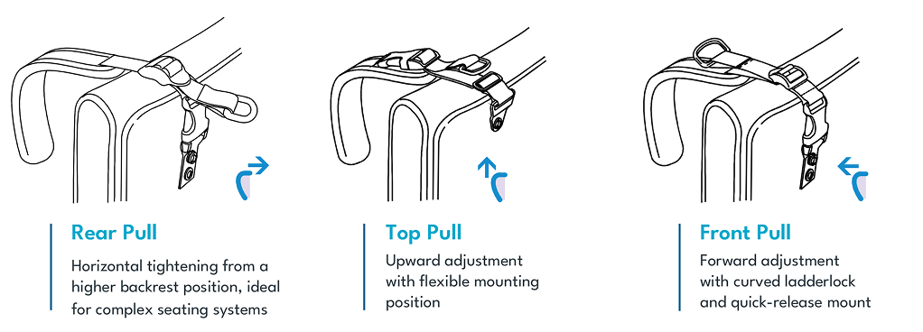trunk harness diagram